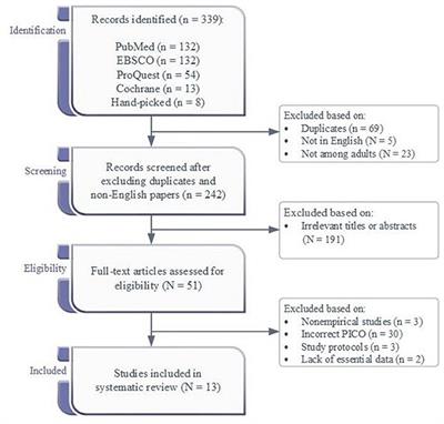 The effectiveness and associated factors of online psychotherapy on COVID-19 related distress: A systematic review and meta-analysis